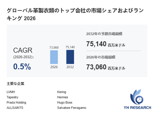 革製衣類市場トレンド分析：販売動向、需要構造、今後の発展可能性2026-2032