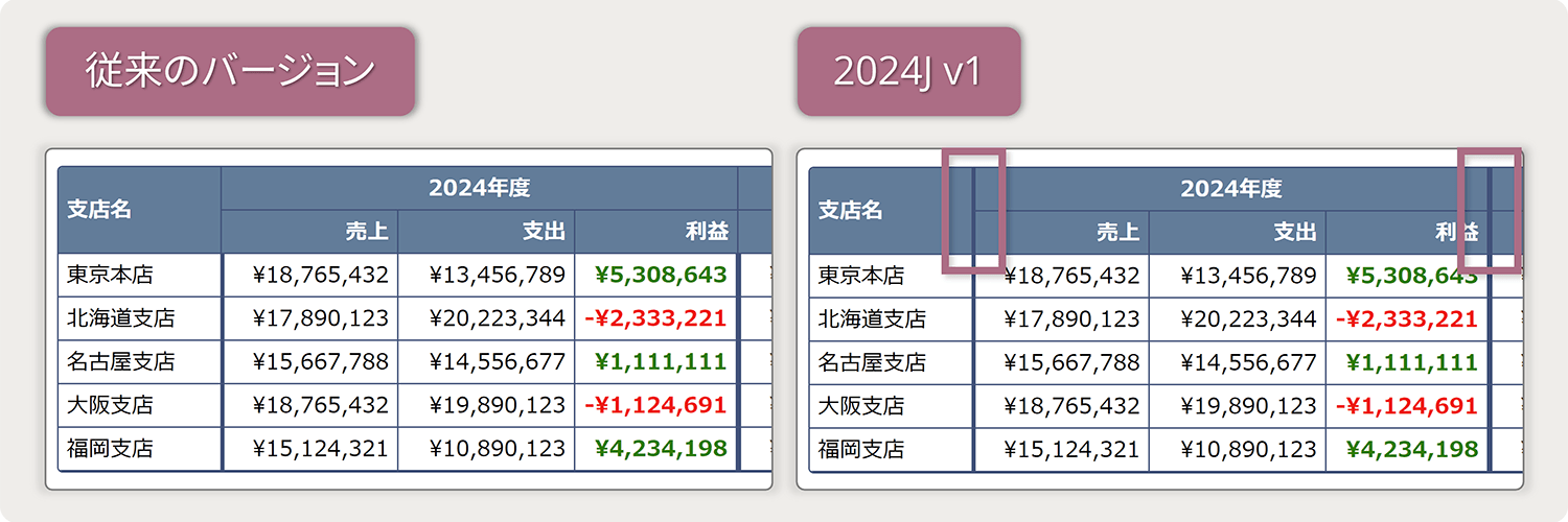 列グループヘッダのスタイルをカスタマイズ