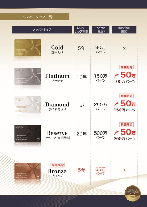 家族会員ビッグプロモーション金額表