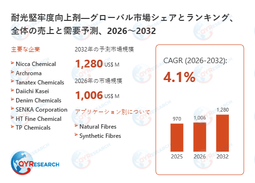 世界耐光堅牢度向上剤市場の主要企業調査：売上、メーカーランキング、シェア分析2026-2032