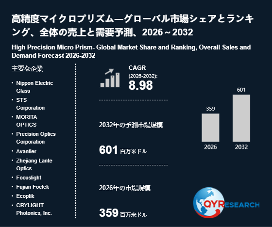 高精度マイクロプリズム市場規模は2026年359百万米ドル、成長率8.98で拡大予測
