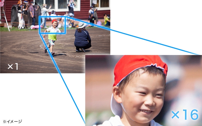 16倍デジタルズーム