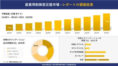 産業用制御変圧器市場の発展、傾向、需要、成長分析及び予測2026―2035年