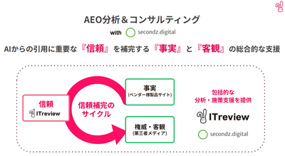 AEO分析＆コンサルティングを提供