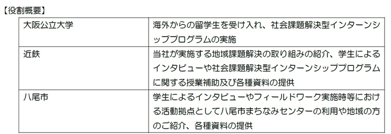 ～久宝寺口駅周辺活性化プロジェクト～ 社会課題解決型インターンシップの実施について