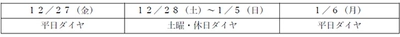 年末年始の鉄道運転ダイヤについて