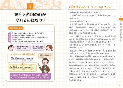 動詞と名詞の形が変わるのはなぜ？