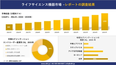 ライフサイエンス機器市場調査レポート概要