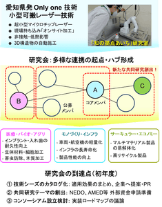 研究会イメージ