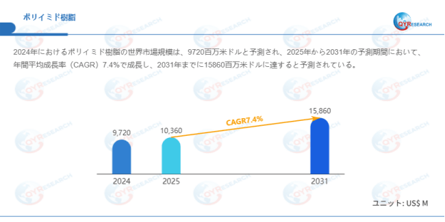 データ出典：QYResearch発行のレポート「ポリイミド樹脂―グローバル市場シェアとランキング、売上・需要予測（2026～2032）」。連絡先：japan@qyresearch.com