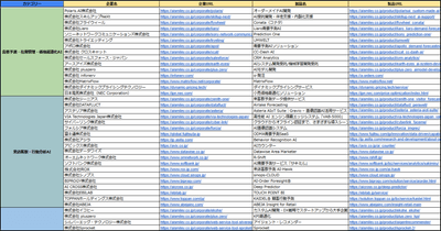 小売り・サービス・EC業界向けAIサービス提供企業リスト（Excel）