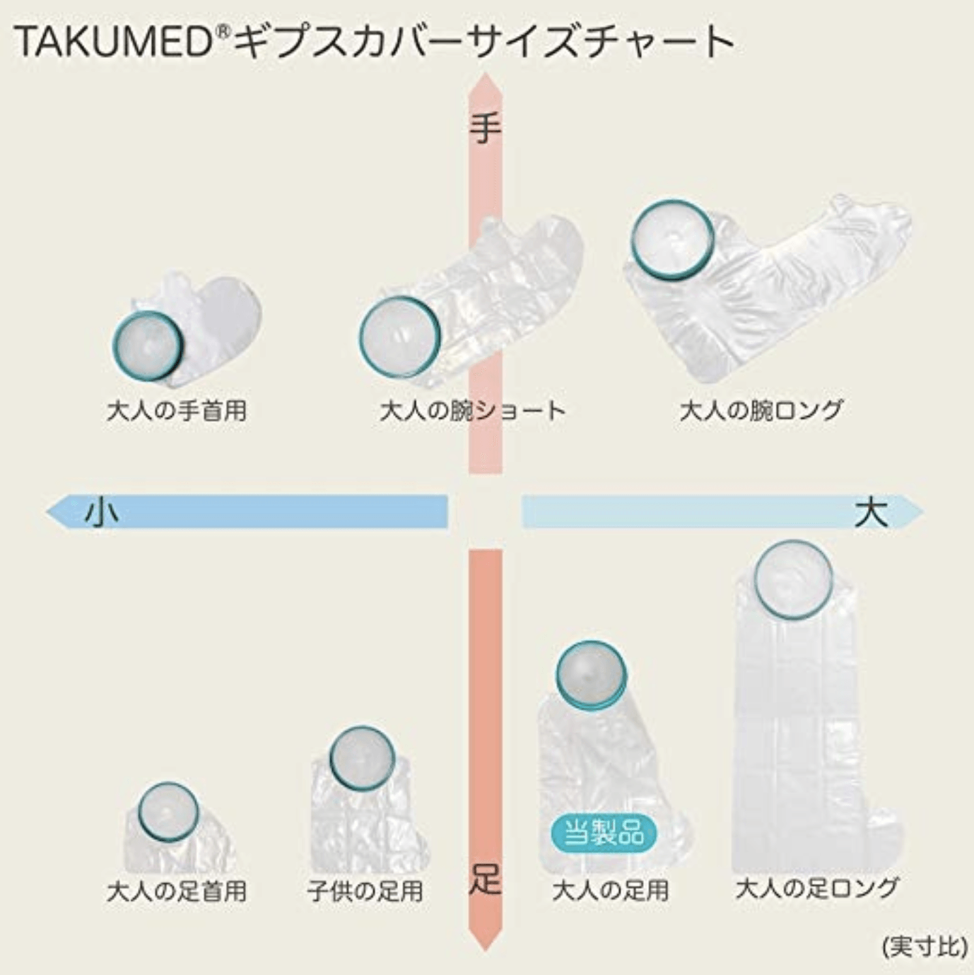8-TAKUMED 繰り返し使える ギプスカバー 防水シャワーカバー 大人の足用