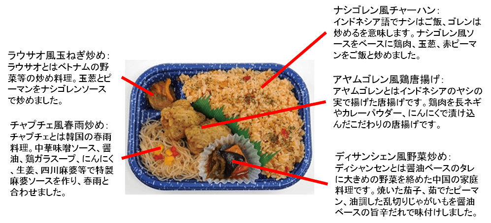 アジアン弁当ナシゴレン風プレート説明