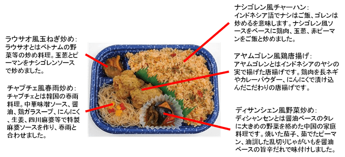 アジアン弁当ナシゴレン風プレート説明