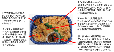 アジアン弁当ナシゴレン風プレート説明