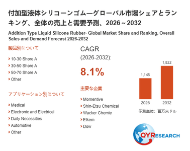 上記の図表／データは、QYResearchの最新レポート「付加型液体シリコーンゴム―グローバル市場シェアとランキング、全体の売上と需要予測、2026～2032」から引用されています。