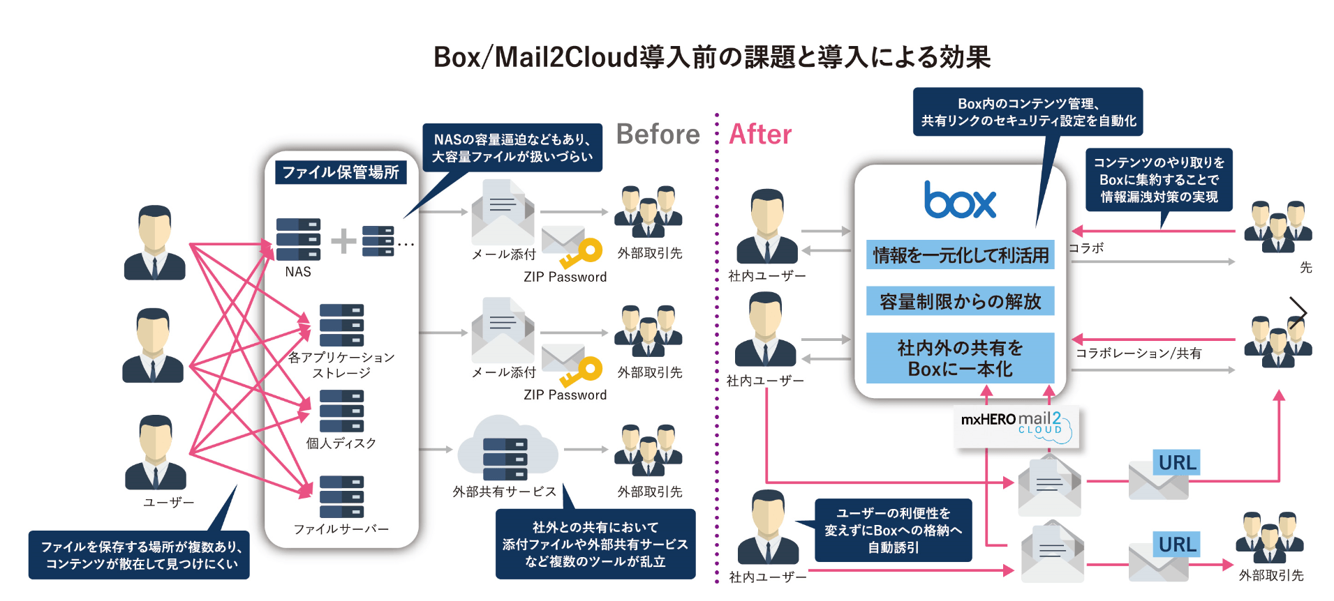 ラッセン【ラハイナビジョンズ】 ミクスドメディア 保証書有り Yahoo!オークション -「ラッセン ラハイナ」の落札相場・落札価格