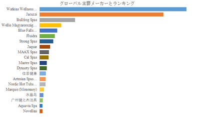 上記の図表／データは、YHResearchの最新レポート「2025～2031年のグローバルハイドロセラピーマッサージバス市場調査レポート」