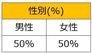 ファミペイ利用者属性_性別