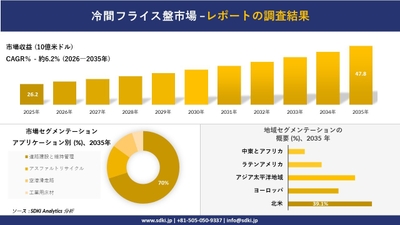 コールドミリングマシン市場調査レポート概要