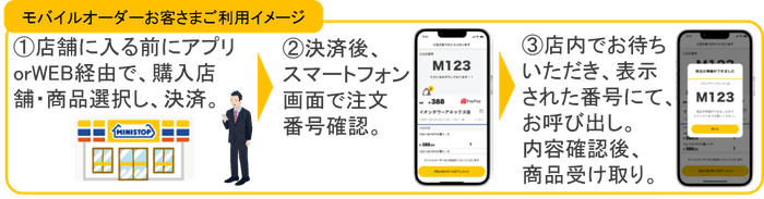 お客さまご利用イメージ イメージ画像