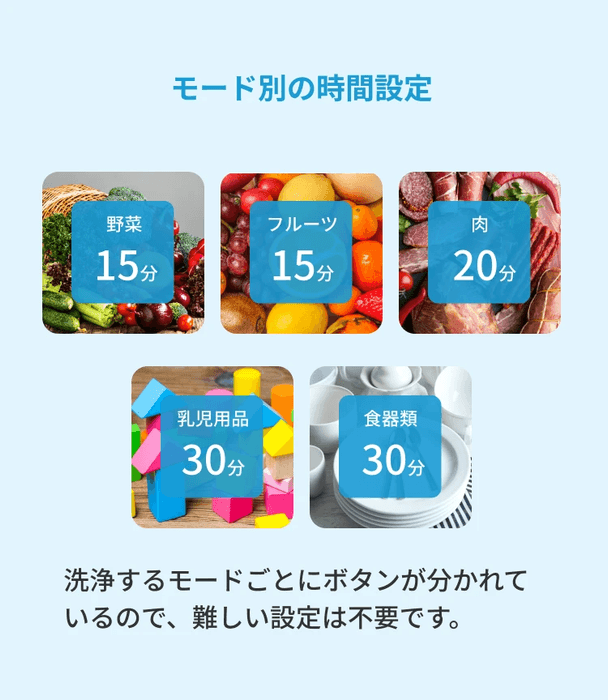 モード別設定時間