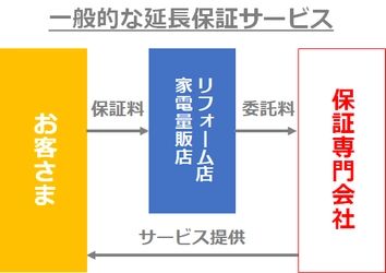 設置後10年は無料で修理します！ 住宅設備をネットで注文「交換できるくん」　 独自の延長保証サービスを全てのお客様に無料で提供開始