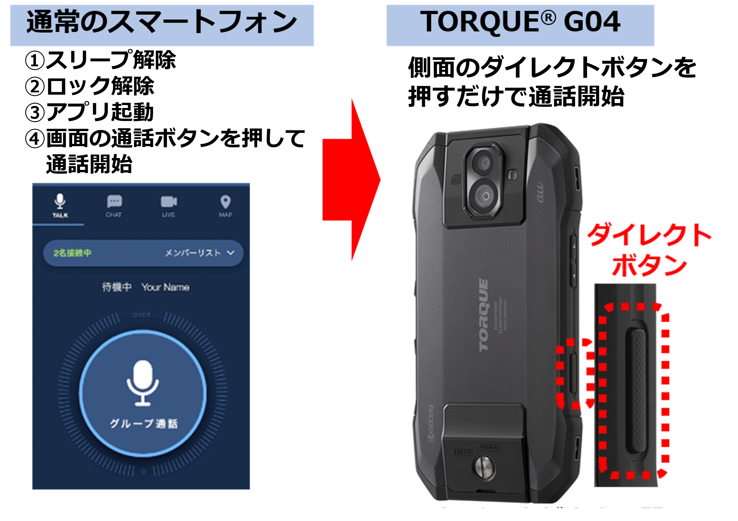 京セラ製高耐久スマートフォン「TORQUE(R) G04」 ソフトウェア