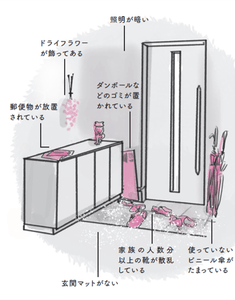 NG玄関の特徴　イラスト：Takako