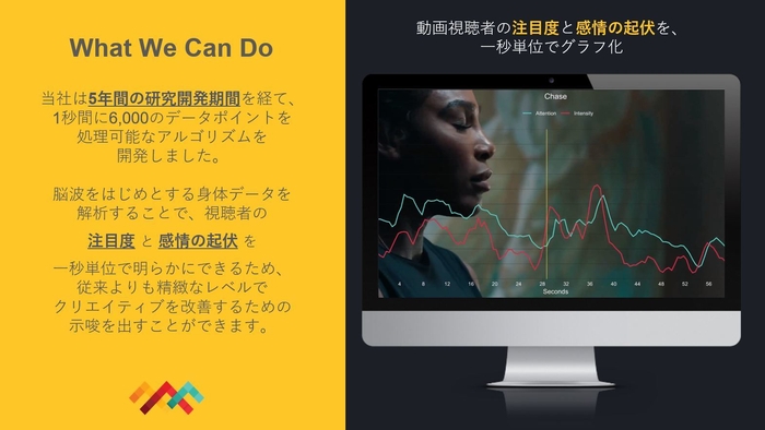 SPARK Neuro の脳波解析技術