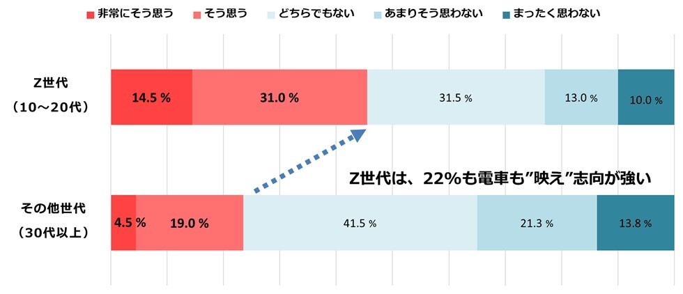 図8:移動の電車も“映え”る電車に乗りたい