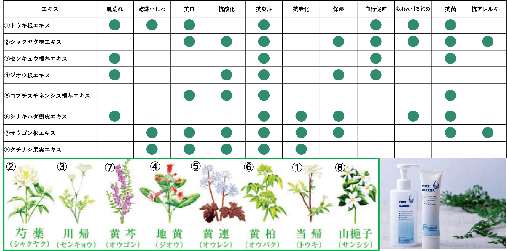 ピュアバリアの混合植物エキス