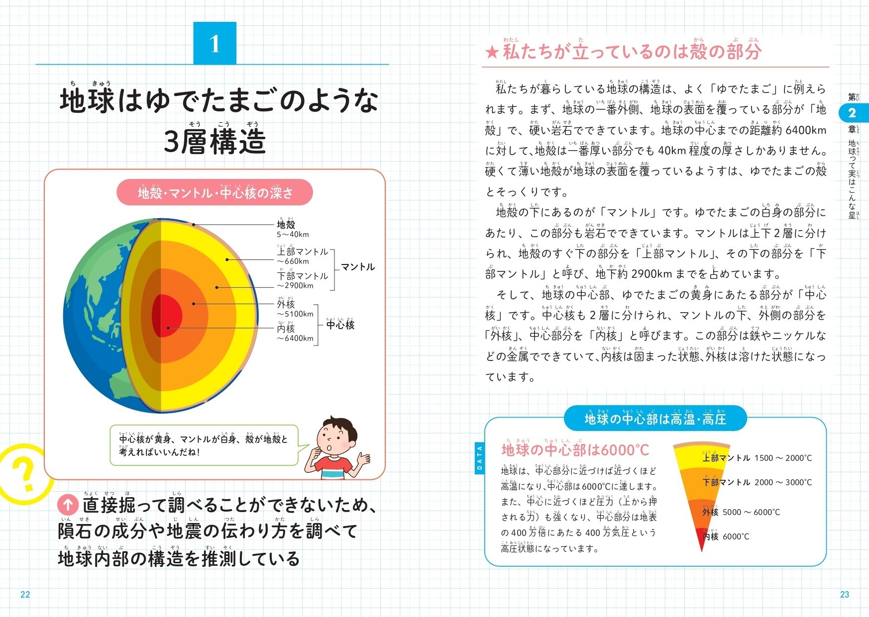 地球はゆでたまごのような3層構造