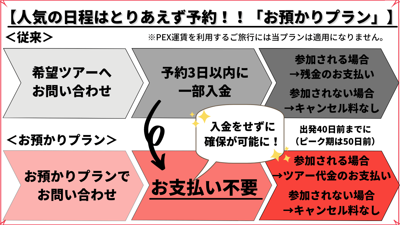 年末年始や、ゴールデンウィークの予約は今のうちに! まずは、申込金の支払いなしでご希望のツアーを手配! 7月13日 より「お預かりプラン」として予約受付開始