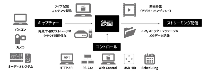システムイメージ