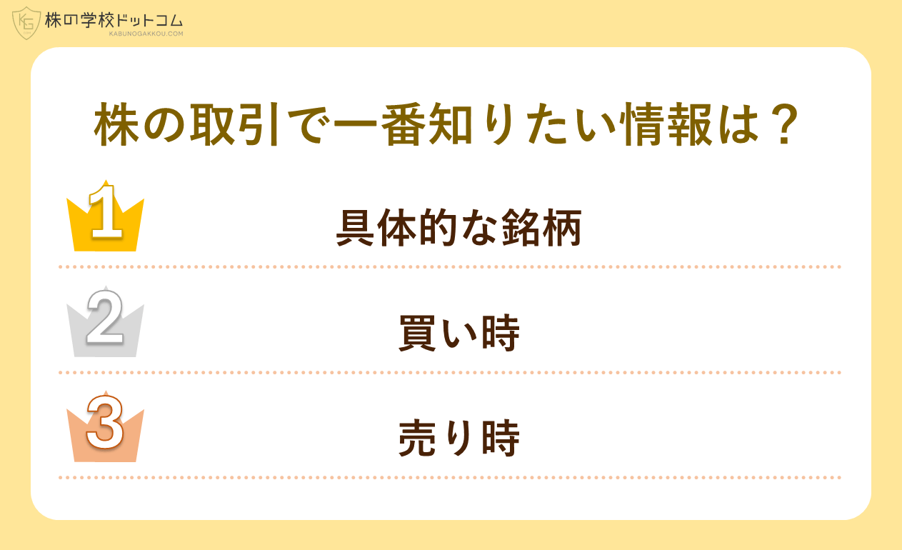 個人投資家800人調査】 株で知りたい情報ランキング1位は「銘柄