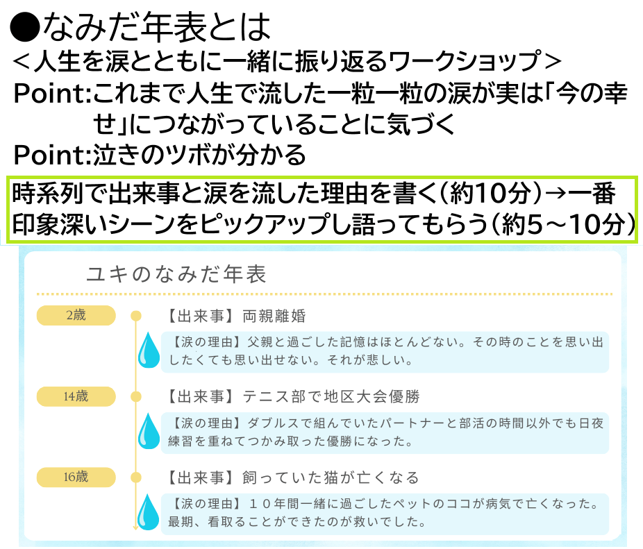 きていればどうしようもなく涙が溢れる日もあります。人生を涙とともに一緒に振り返ります。