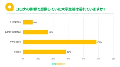 いまどき大学生にアンケート「コロナ禍3年目の出会い事情」調査