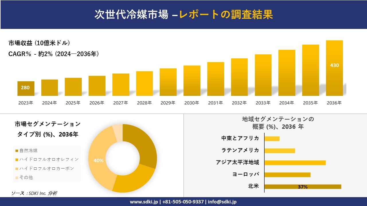 産業用レーザ市場の現状と将来展望 2008年版 加速する世代交代 株式会社矢野経済研究所 産業用レーザ市場の現状と将来展望 2008年版 加速する世代交代 株式