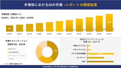 半導体におけるAIの市場レポート概要