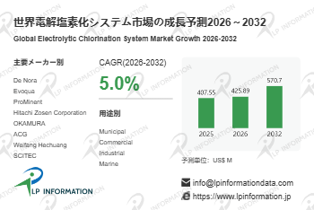 世界電解塩素化システム市場の成長予測2026～2032