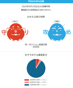 相場監視ロボット「みまもる君」