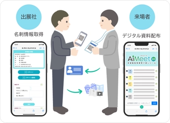 過去最大の利用実績を達成！「Interop Tokyo 2025」にて 非接触型展示会DXシステム「AiMeet(R)」を4年連続で導入