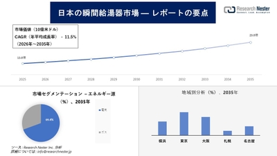 日本の瞬間湯沸器市場