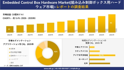 組み込み制御ボックス用ハードウェア市場レポート概要