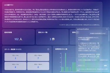展示会最適化AIソリューション「AiMeet AI Insight」発表
