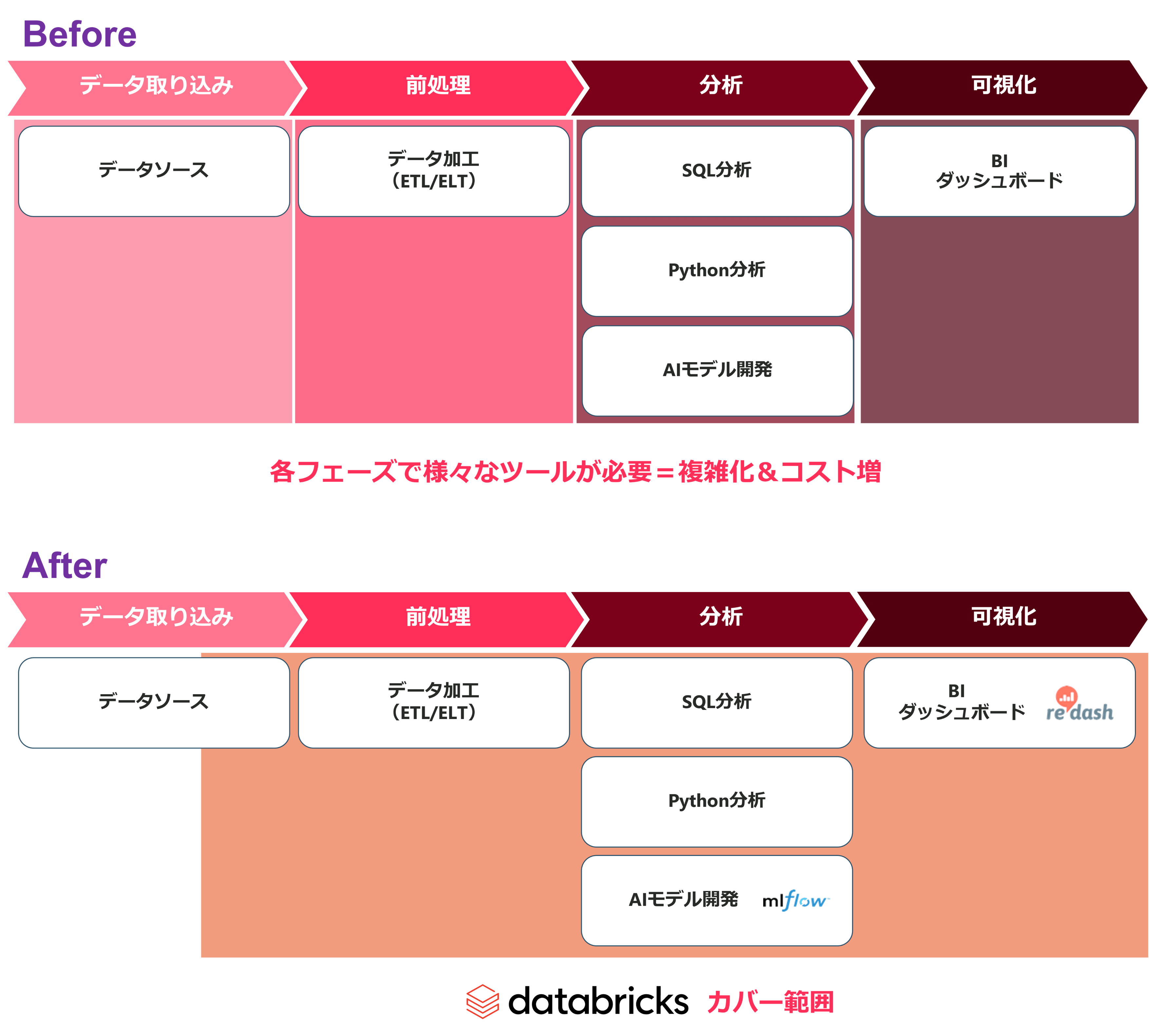 マクニカ、横河電機のソフトウェア開発におけるデータの民主化・基盤統合を支援