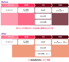 マクニカ、横河電機のソフトウェア開発におけるデータの民主化・基盤統合を支援