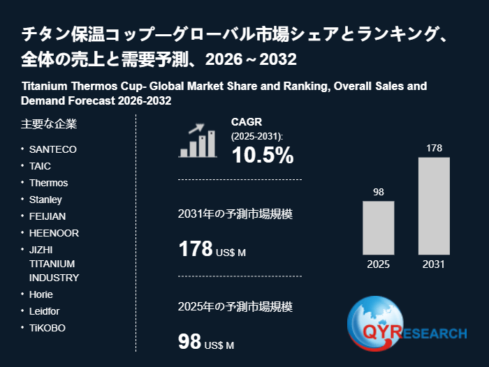 チタン保温コップの最新調査：市場規模、動向、成長予測2026-2032