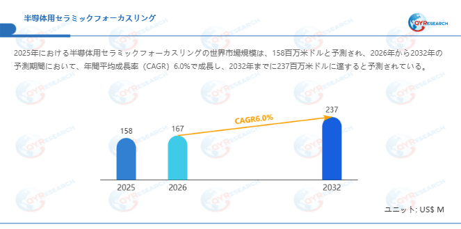半導体用セラミックフォーカスリング世界市場レポート：主要企業、ランキング、成長予測2026-2032